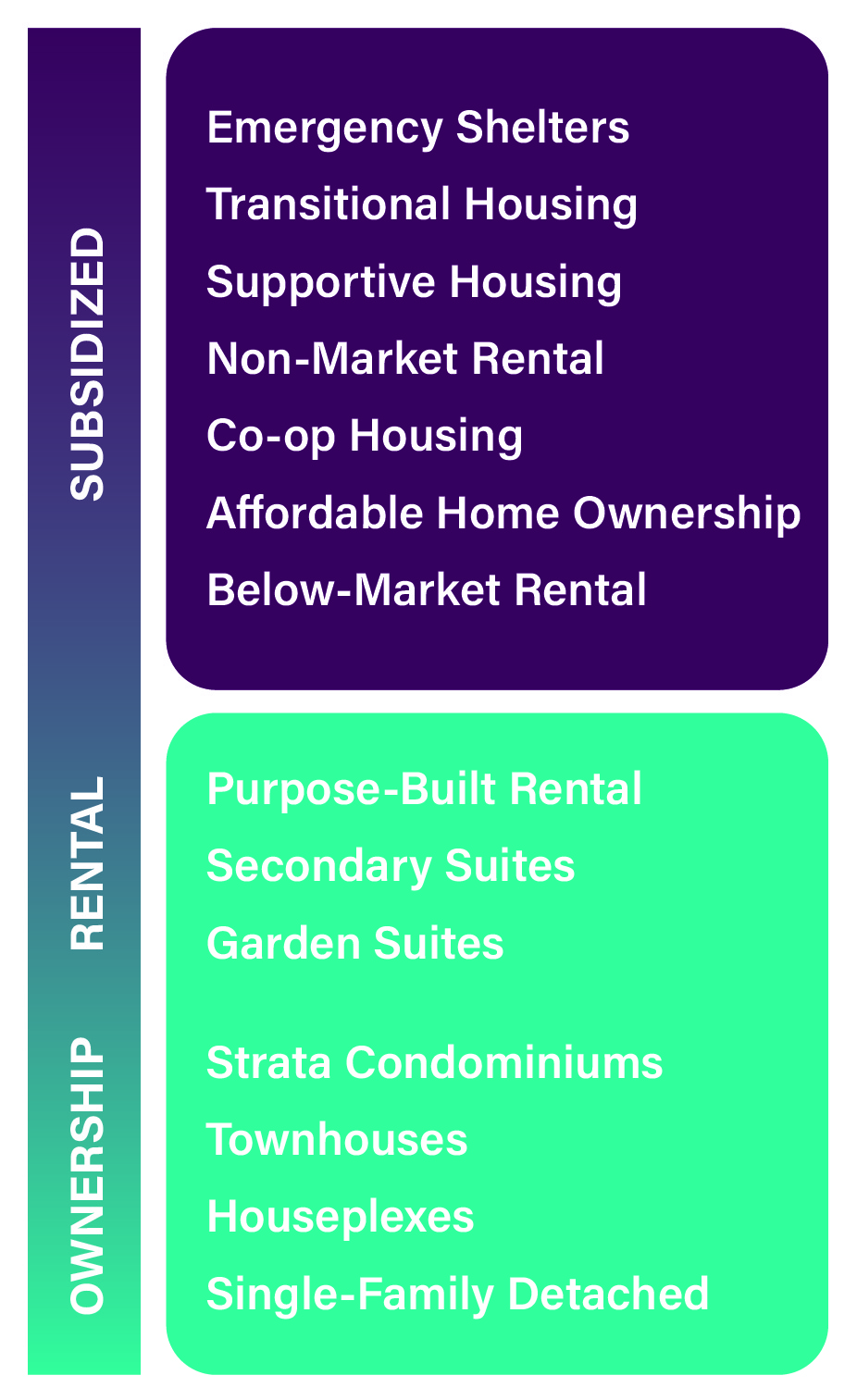 Housing Spectrum